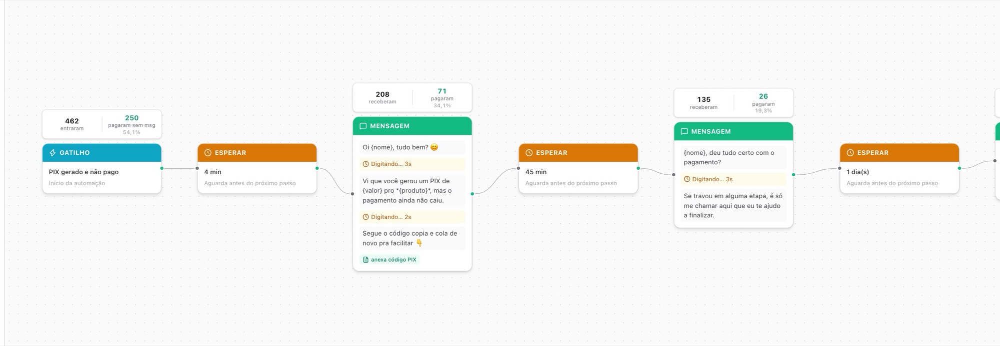 Construtor visual da recuperação de PIX com esperas, mensagens e números de quem recebeu e quem pagou